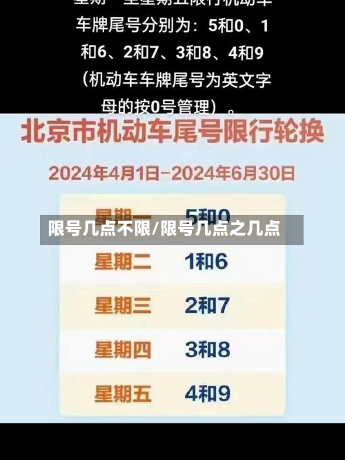 限号几点不限/限号几点之几点