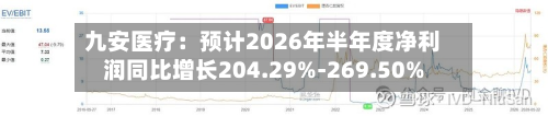 九安医疗：预计2026年半年度净利润同比增长204.29%-269.50%-第3张图片