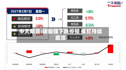 中天期货:碳酸锂下跌停顿 橡胶持续震荡-第1张图片