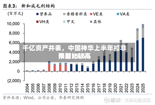 千亿资产并表，中国神华上半年扣非净利比较高预增15.6%-第2张图片