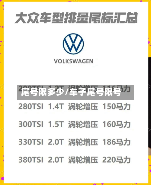 尾号限多少/车子尾号限号