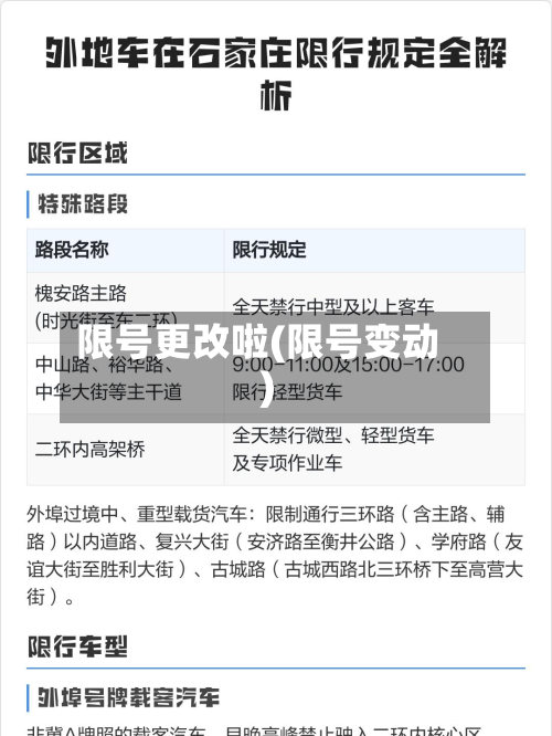 限号更改啦(限号变动)-第2张图片