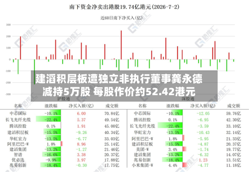 建滔积层板遭独立非执行董事龚永德减持5万股 每股作价约52.42港元-第1张图片