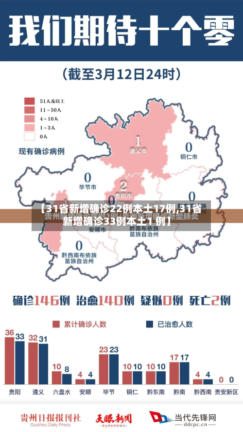 【31省新增确诊22例本土17例,31省新增确诊33例本土1 例】