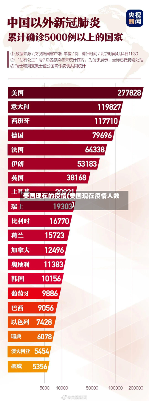 美国现在的疫情(美国现在疫情人数)-第2张图片