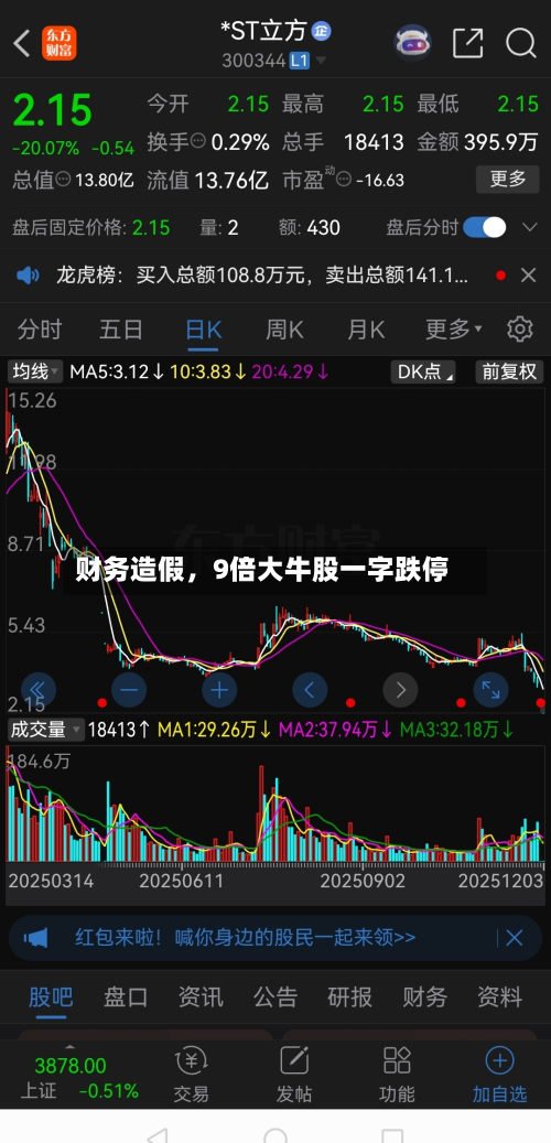 财务造假，9倍大牛股一字跌停-第2张图片