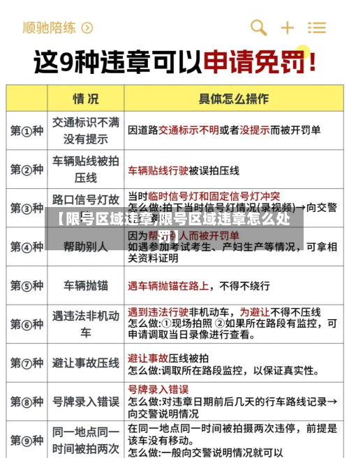 【限号区域违章,限号区域违章怎么处罚】-第3张图片