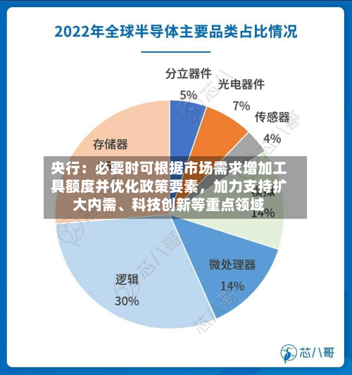 央行：必要时可根据市场需求增加工具额度并优化政策要素	，加力支持扩大内需、科技创新等重点领域-第2张图片