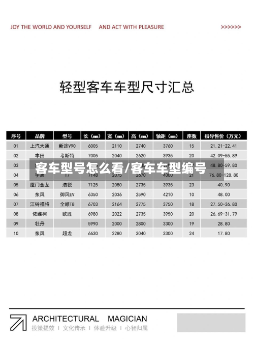 客车型号怎么看/客车车型编号