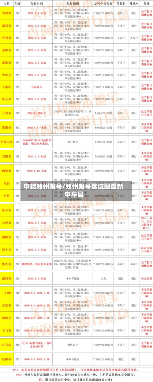 中招郑州限号/郑州限号区域图最新 中牟县-第2张图片