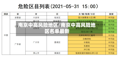 南京中高风险地区/南京中高风险地区名单最新