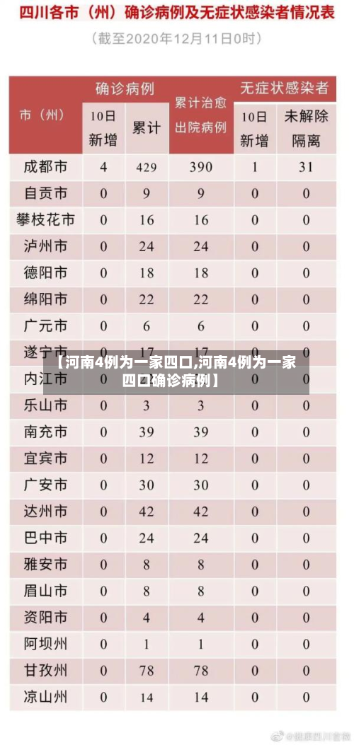 【河南4例为一家四口,河南4例为一家四口确诊病例】-第2张图片