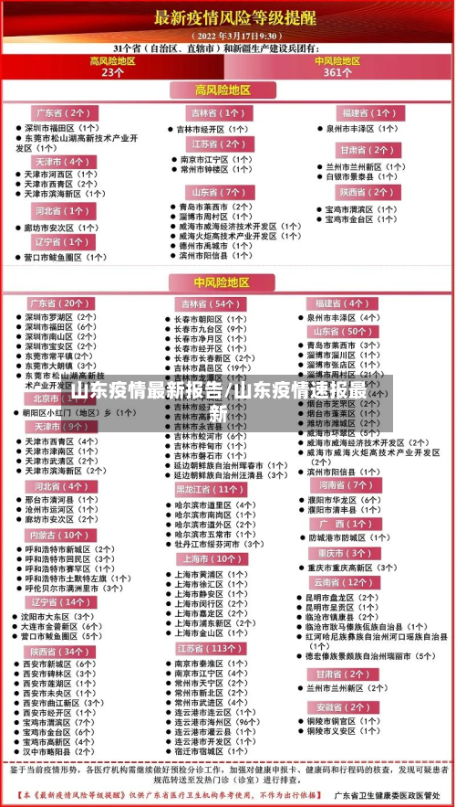 山东疫情最新报告/山东疫情速报最新-第2张图片