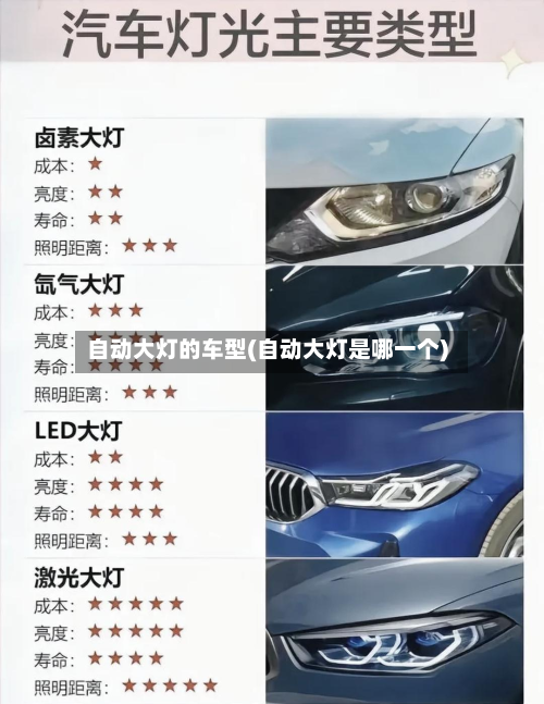 自动大灯的车型(自动大灯是哪一个)-第3张图片