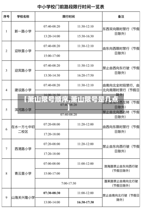 【萧山限号顺序,萧山限号是几点】-第2张图片