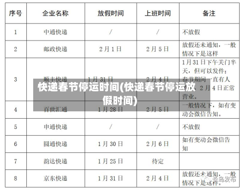 快递春节停运时间(快递春节停运放假时间)-第2张图片