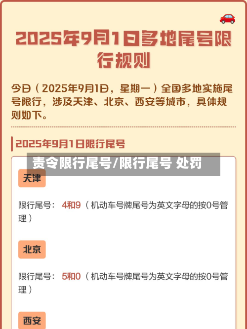 责令限行尾号/限行尾号 处罚-第2张图片