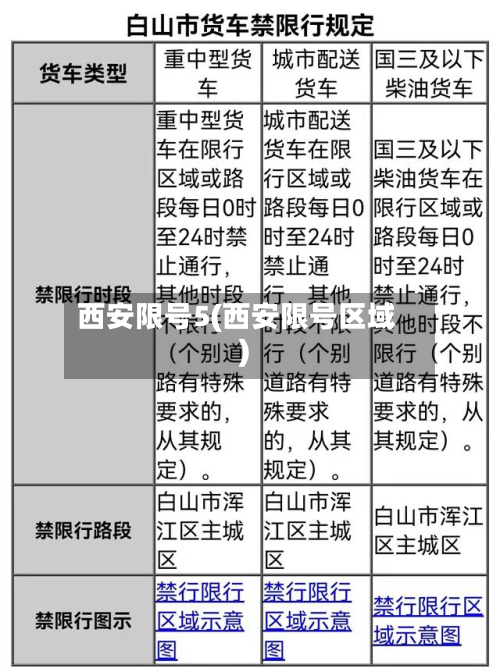 西安限号5(西安限号区域)-第2张图片