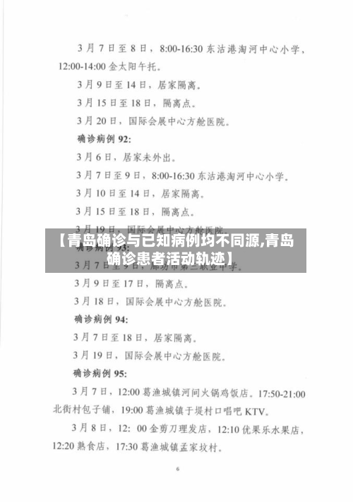 【青岛确诊与已知病例均不同源,青岛确诊患者活动轨迹】