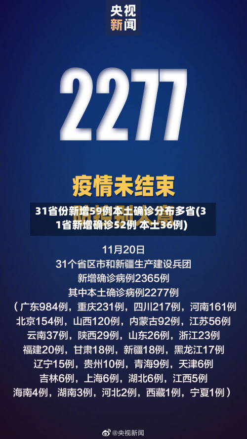 31省份新增59例本土确诊分布多省(31省新增确诊52例 本土36例)-第3张图片