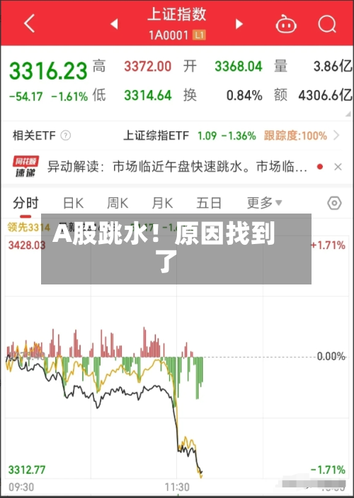 A股跳水!原因找到了-第2张图片
