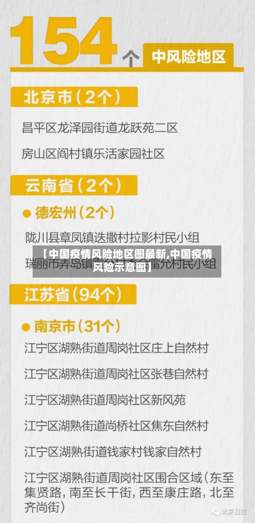 【中国疫情风险地区图最新,中国疫情风险示意图】-第2张图片