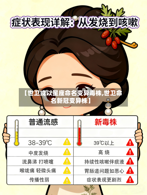 【世卫或以星座命名变异毒株,世卫命名新冠变异株】-第3张图片