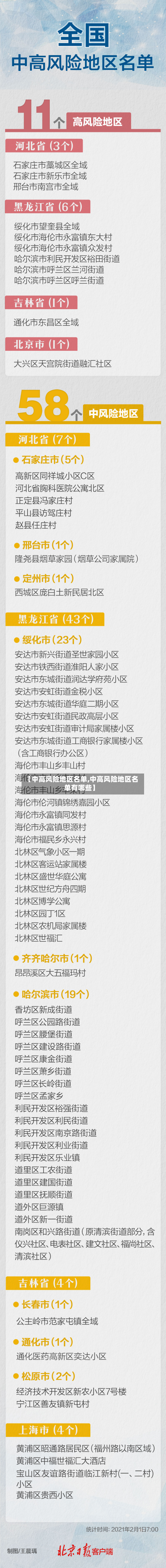 【中高风险地区名单,中高风险地区名单有哪些】-第3张图片