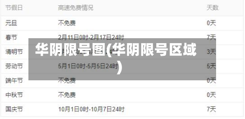 华阴限号图(华阴限号区域)-第2张图片