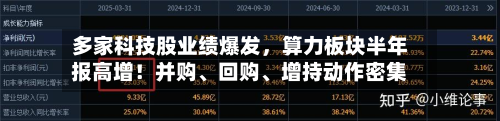 多家科技股业绩爆发，算力板块半年报高增！并购、回购、增持动作密集