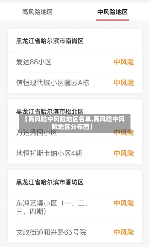 【高风险中风险地区名单,高风险中风险地区分布图】-第3张图片