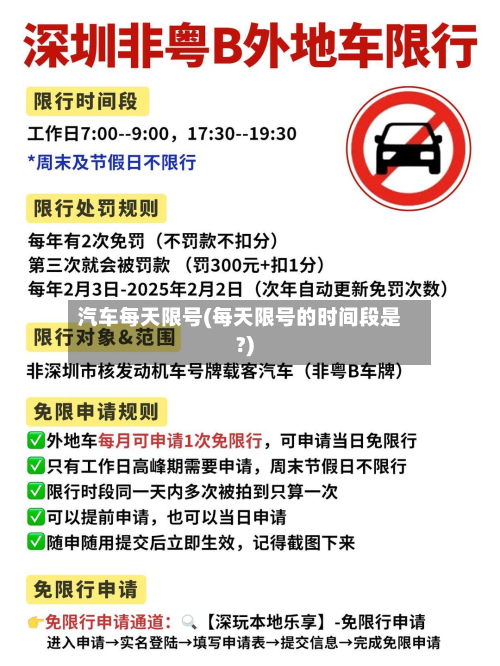 汽车每天限号(每天限号的时间段是?)