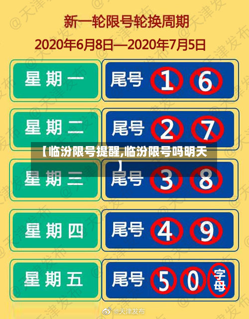 【临汾限号提醒,临汾限号吗明天】