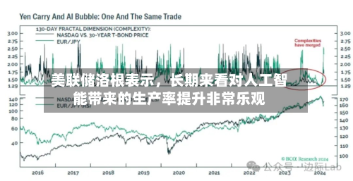 美联储洛根表示	，长期来看对人工智能带来的生产率提升非常乐观-第2张图片