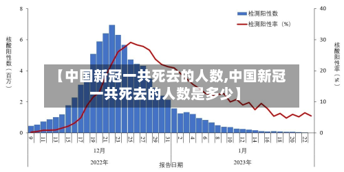 【中国新冠一共死去的人数,中国新冠一共死去的人数是多少】-第2张图片