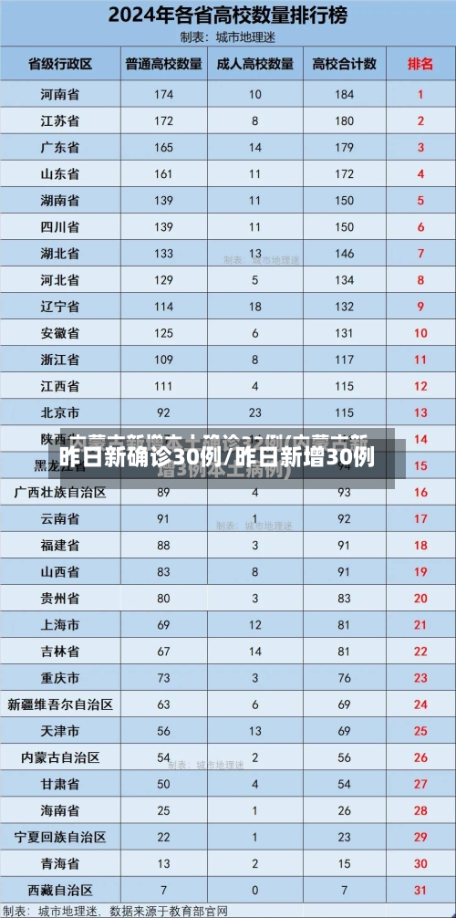 昨日新确诊30例/昨日新增30例