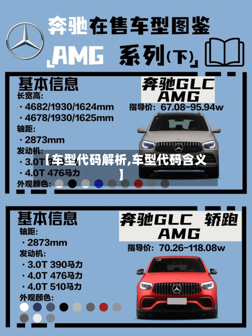【车型代码解析,车型代码含义】