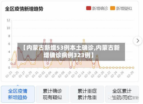 【内蒙古新增53例本土确诊,内蒙古新增确诊病例323例】