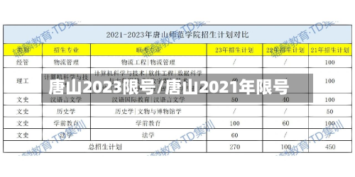 唐山2023限号/唐山2021年限号