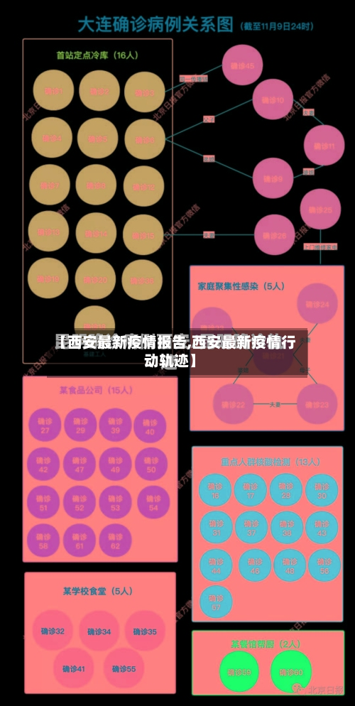 【西安最新疫情报告,西安最新疫情行动轨迹】