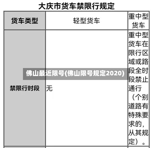 佛山最近限号(佛山限号规定2020)