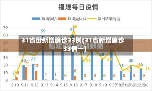 31省份新增确诊33例(31省新增确诊33例一)-第2张图片