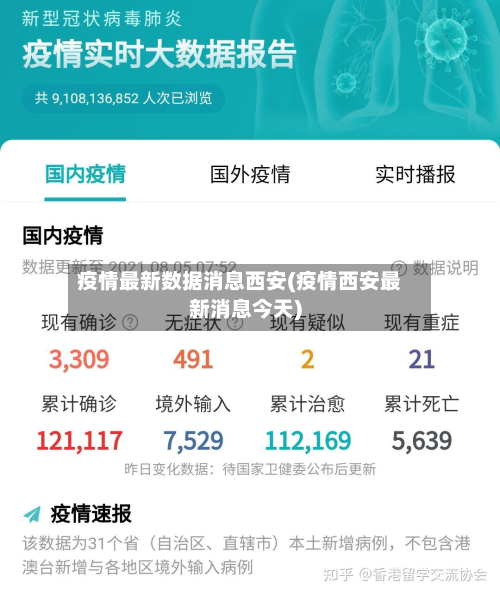 疫情最新数据消息西安(疫情西安最新消息今天)