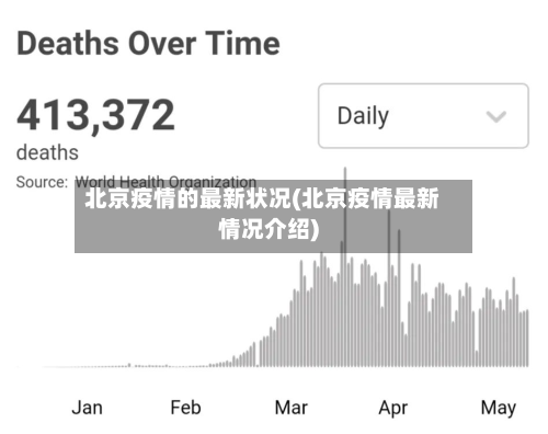 北京疫情的最新状况(北京疫情最新情况介绍)