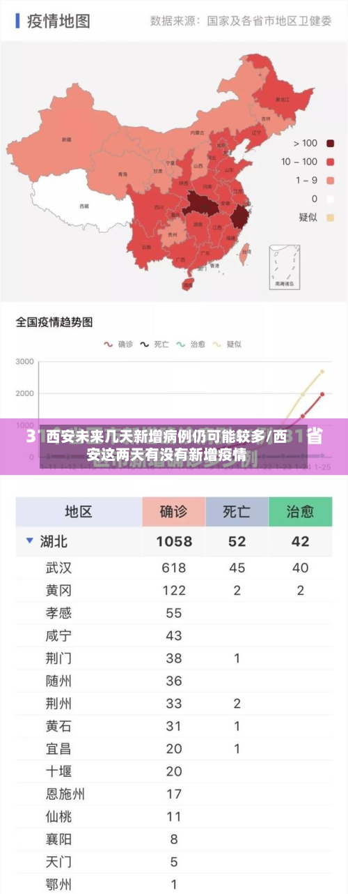 西安未来几天新增病例仍可能较多/西安这两天有没有新增疫情-第2张图片