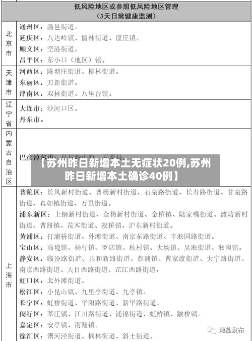 【苏州昨日新增本土无症状20例,苏州昨日新增本土确诊40例】-第3张图片