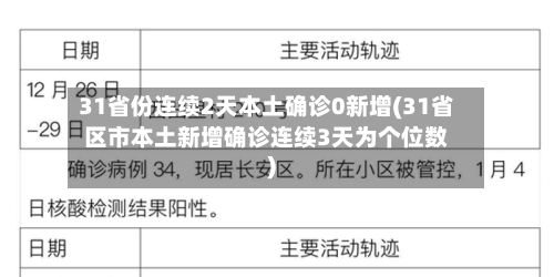 31省份连续2天本土确诊0新增(31省区市本土新增确诊连续3天为个位数)