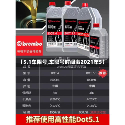 【5.1车限号,车限号时间表2021年5】-第3张图片