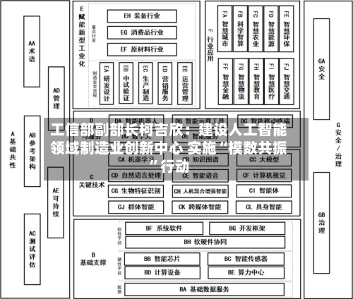 工信部副部长柯吉欣：建设人工智能领域制造业创新中心 实施“模数共振	”行动-第2张图片