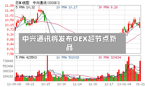 中兴通讯将发布OEX超节点新品